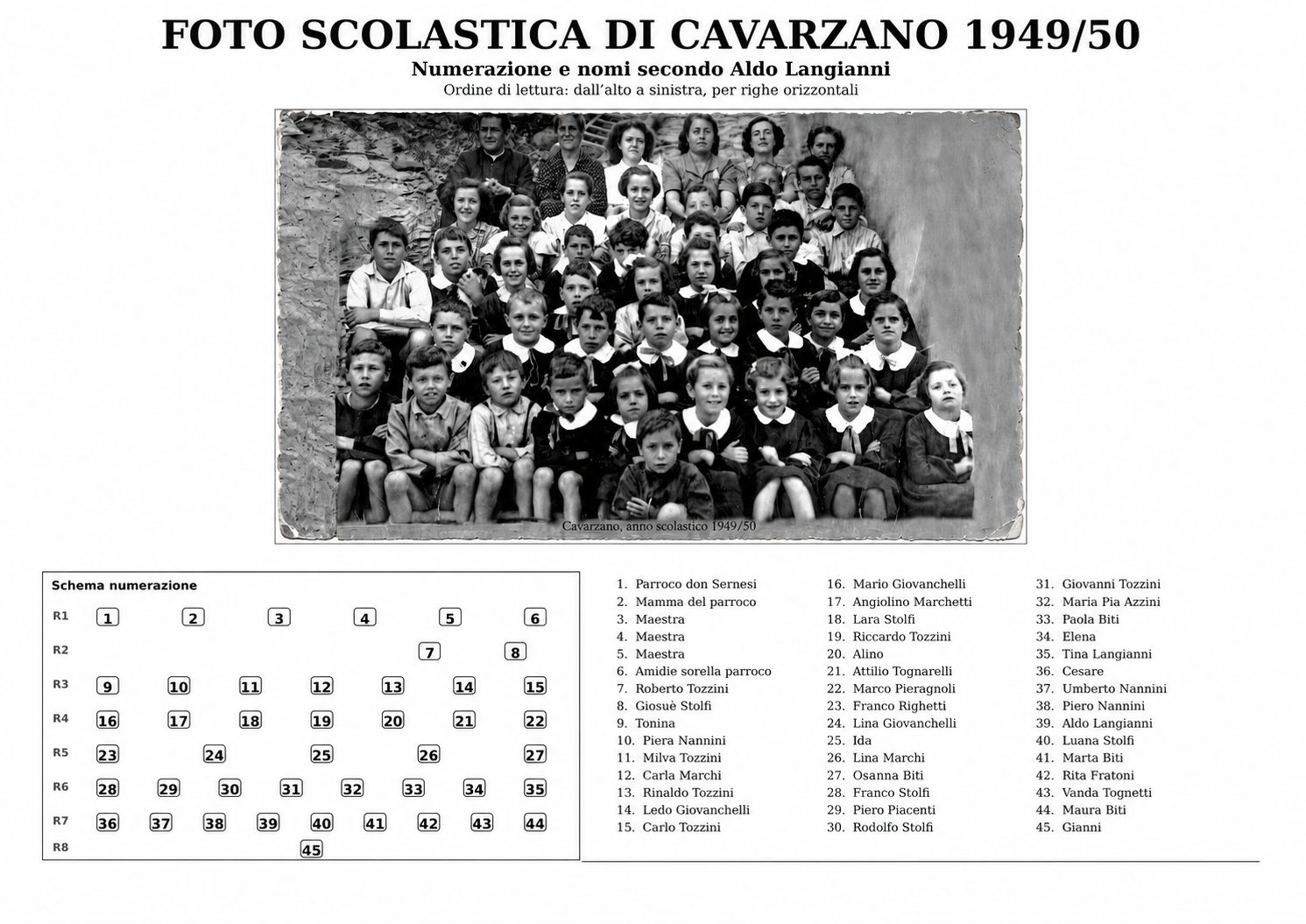 CAVARZANO NEGLI ANNI ’50, ’60 E ’70